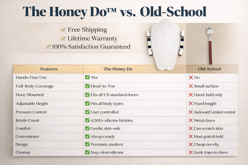 Comparison chart between 'The Honey Do' and 'Old School' products with features listed.