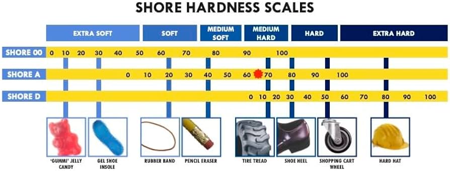 shore hardness scale showing silicone firmness levels used for back scratcher material